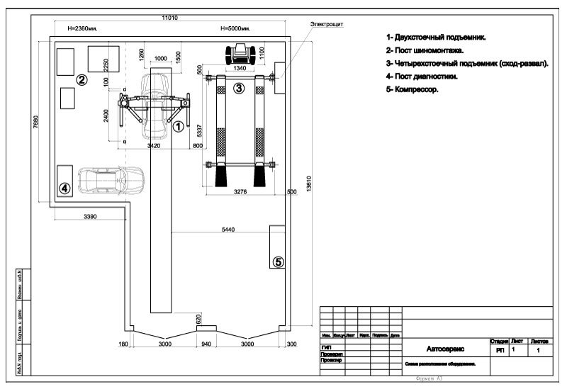 Проектирование помещения под автосервис