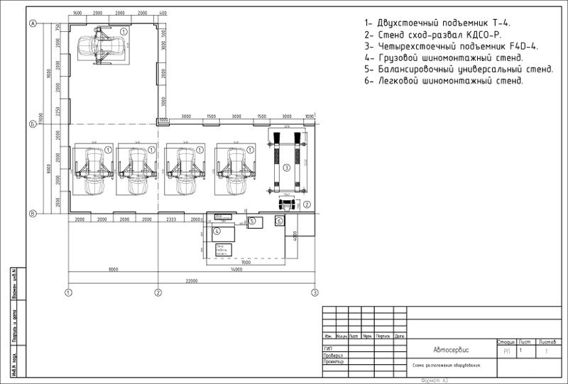 Проектирование помещения под автосервис